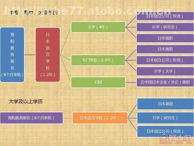 探索沈陽育和 專業日本留學招生服務的價格、供應商與優勢